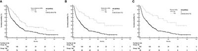 Effects of immune checkpoint inhibitor associated endocrinopathies on cancer survival